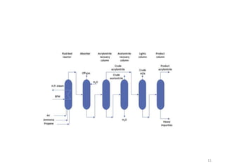 reactor design.pptx