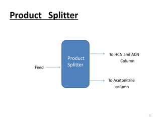 Splitter Column Process reactor design.pptx