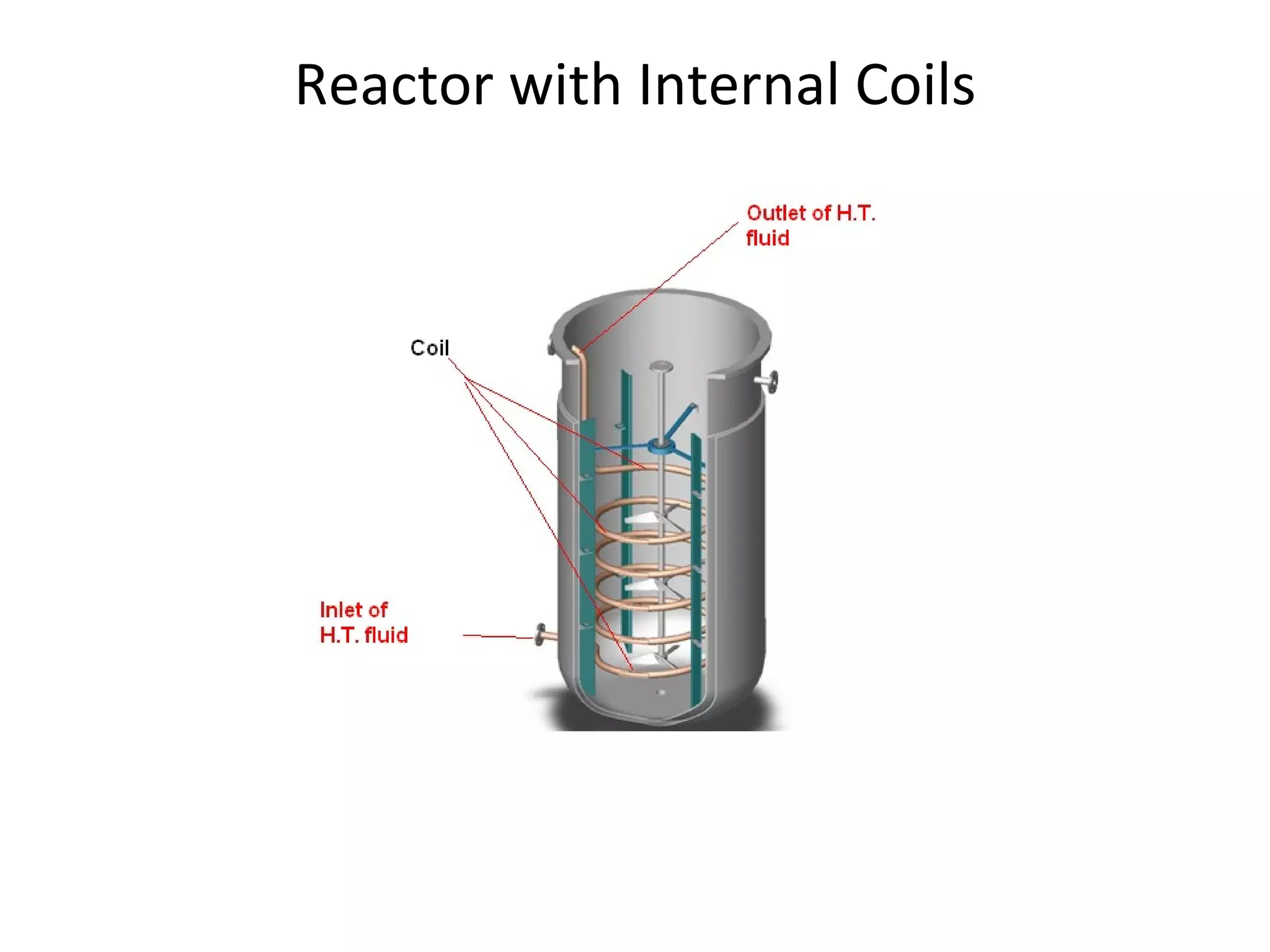 Reactor with Internal Coils 