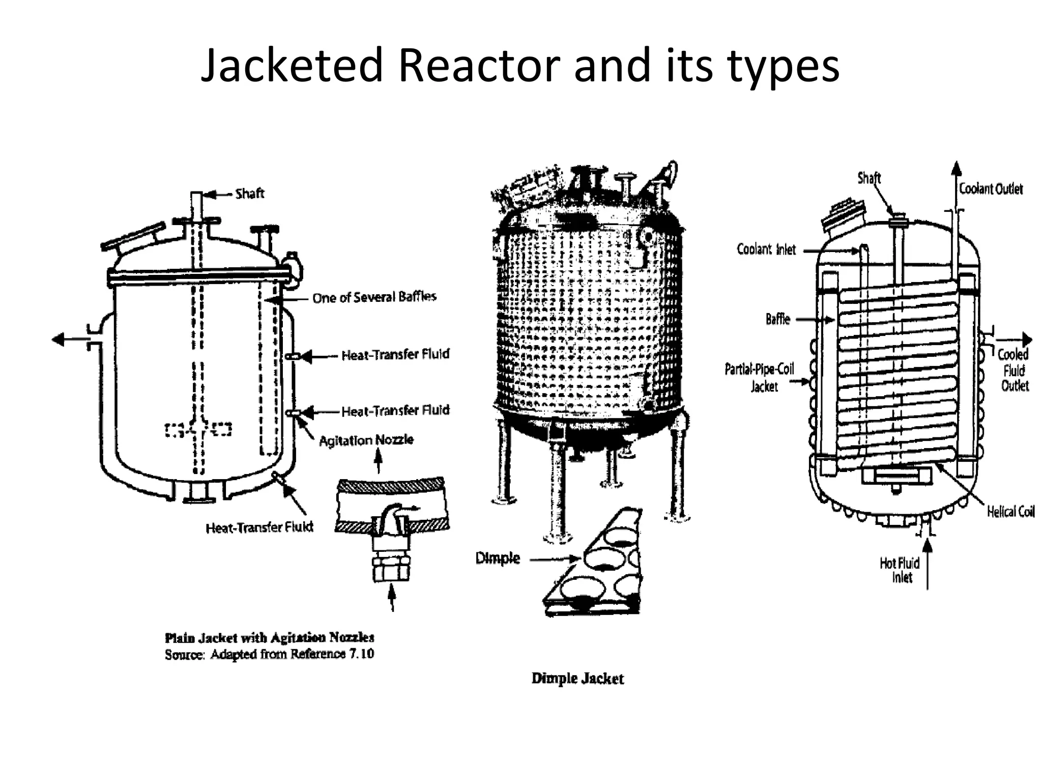 Jacketed Reactor and its types 
