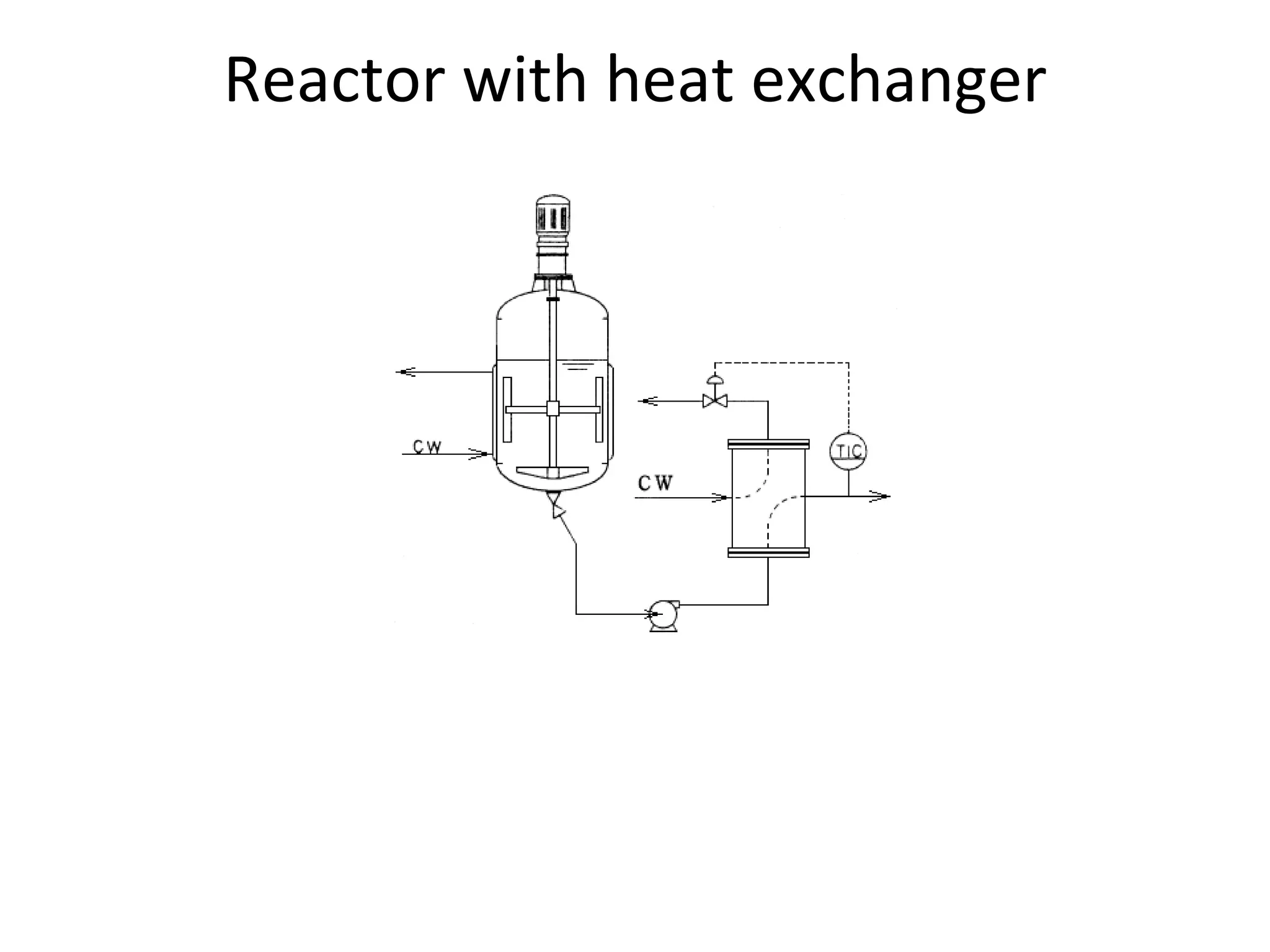 Reactor with heat exchanger 
