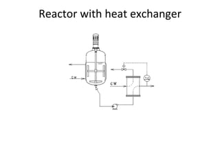 Reactor with heat exchanger 