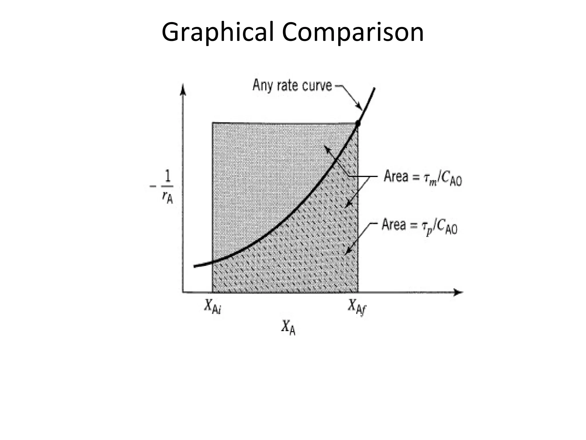 Graphical Comparison