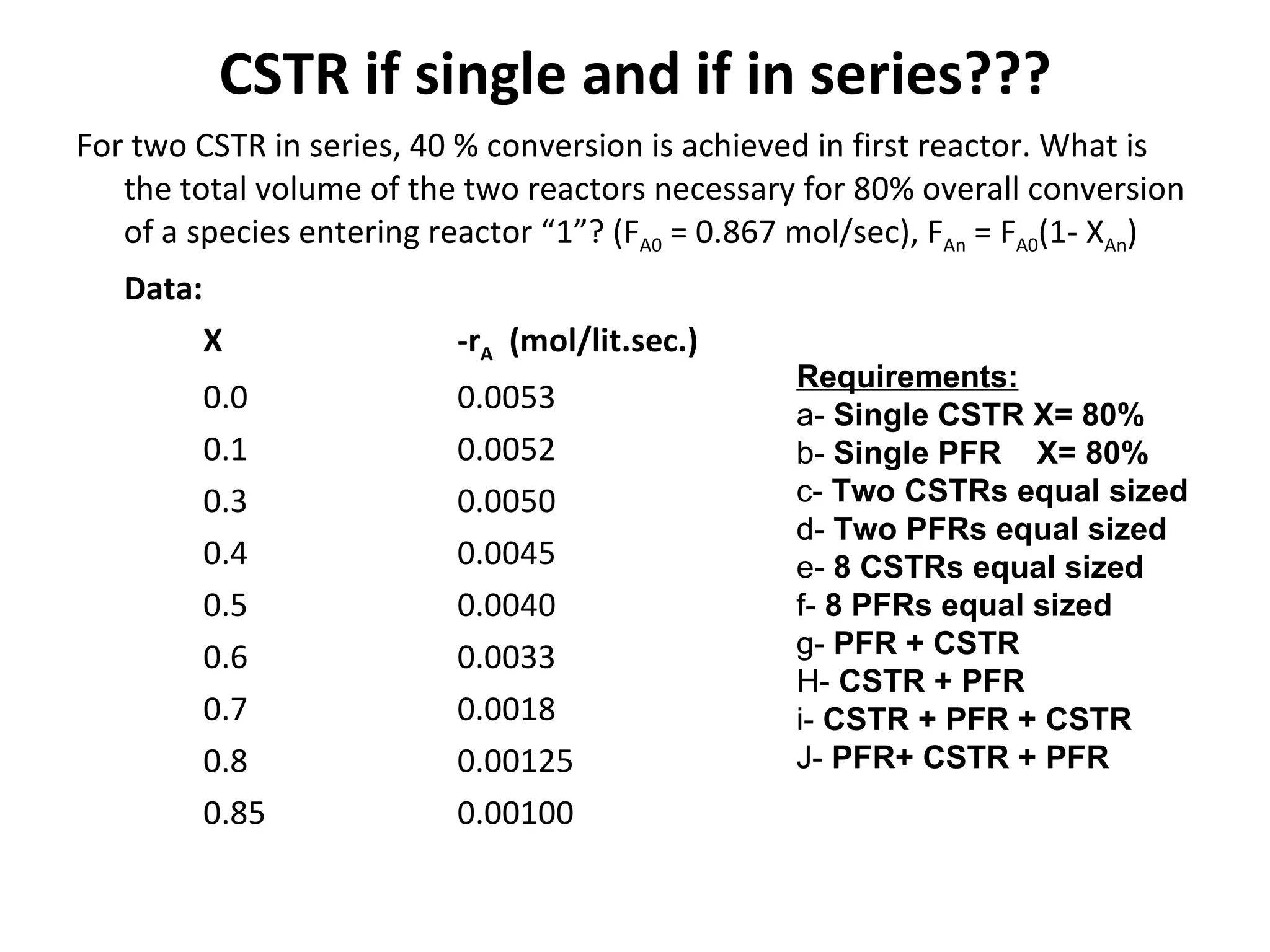 CSTR if single and if in series??? For two CSTR in series, 40 % conversion is achieved in first reactor. What is the total volume of the two reactors necessary for 80% overall conversion of a species entering reactor “1”? (F A0 = 0.867 mol/sec), F An = F A0 (1- X An ) Data: X -r A (mol/lit.sec.) 0.0 0.0053 0.1 0.0052 0.3 0.0050 0.4 0.0045 0.5 0.0040 0.6 0.0033 0.7 0.0018 0.8 0.00125 0.85 0.00100 Requirements: a- Single CSTR X= 80% b- Single PFR X= 80% c- Two CSTRs equal sized d- Two PFRs equal sized e- 8 CSTRs equal sized f- 8 PFRs equal sized g- PFR + CSTR H- CSTR + PFR i- CSTR + PFR + CSTR J- PFR+ CSTR + PFR