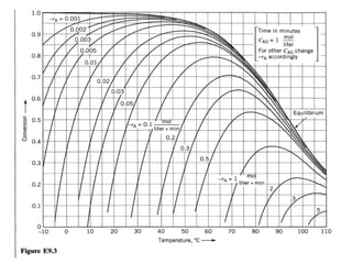 Reactor Design 9 | PPT
