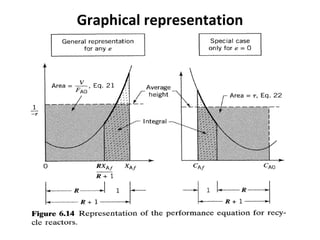 Reactor Design 9 | PPT