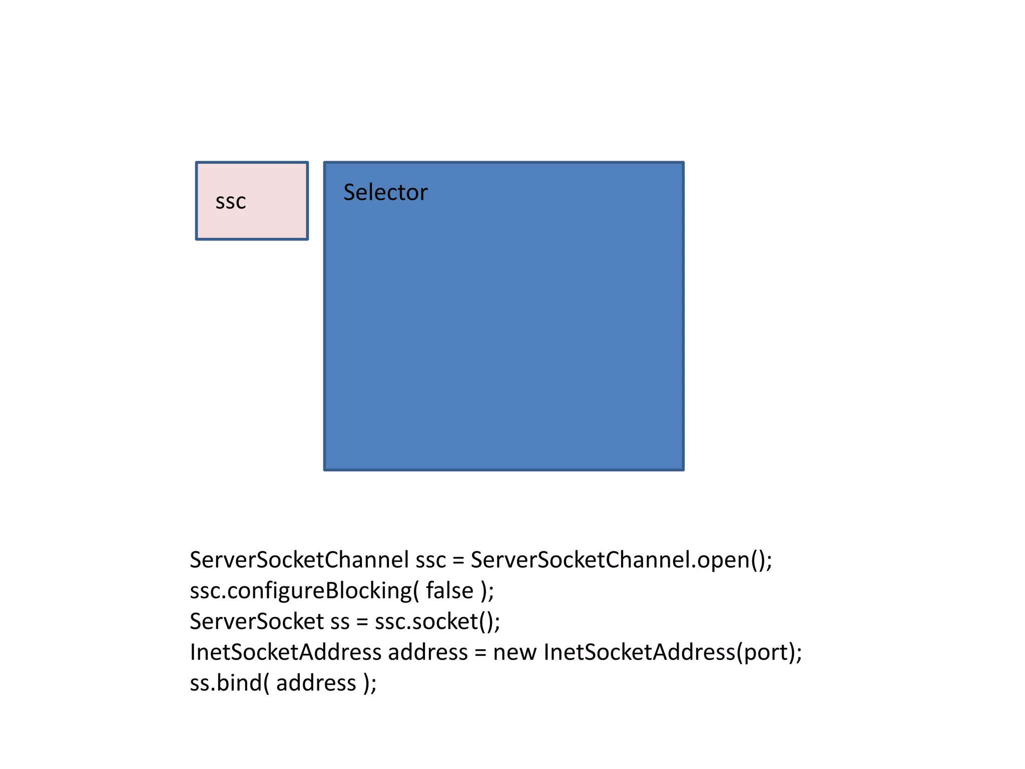 Reactor Design Pattern | PPTX | Programming Languages | Computing