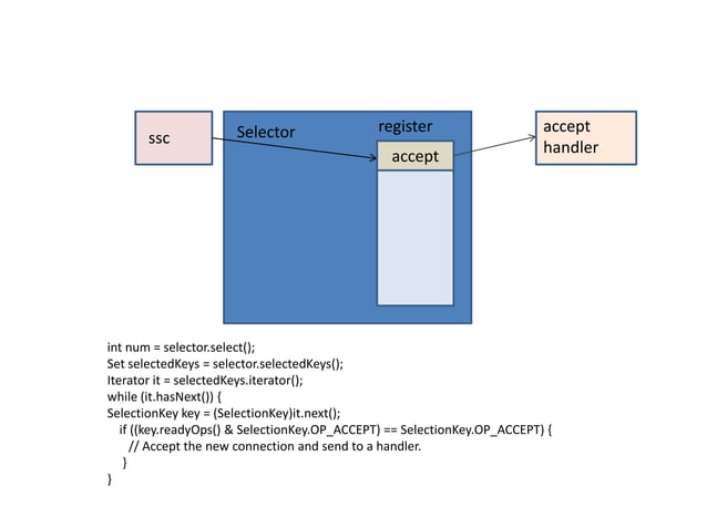 Reactor Design Pattern | PPTX | Programming Languages | Computing