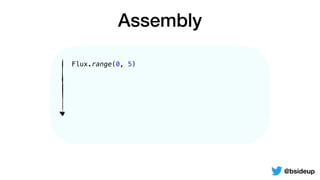 Flux.range(0, 5)
Assembly
@bsideup
 