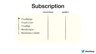 FluxRange
FluxFilter
FluxMap
MonoSingle
MonoSubscribeOn
Subscription
current thread parallel-1
@bsideup
 