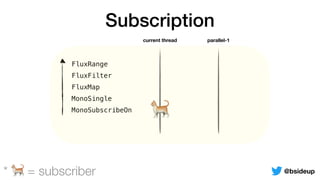 FluxRange
FluxFilter
FluxMap
MonoSingle
MonoSubscribeOn
Subscription
🐈
current thread parallel-1
* 🐈 = subscriber @bsideup
 