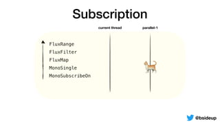 FluxRange
FluxFilter
FluxMap
MonoSingle
MonoSubscribeOn
Subscription
current thread parallel-1
🐈
@bsideup
 
