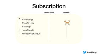 FluxRange
FluxFilter
FluxMap
MonoSingle
MonoSubscribeOn
Subscription
current thread parallel-1
🐈
@bsideup
 