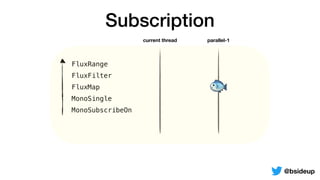 FluxRange
FluxFilter
FluxMap
MonoSingle
MonoSubscribeOn
Subscription
current thread parallel-1
🐟
@bsideup
 