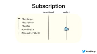 FluxRange
FluxFilter
FluxMap
MonoSingle
MonoSubscribeOn
Subscription
current thread parallel-1
🐟
@bsideup
 