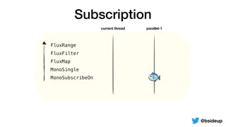 FluxRange
FluxFilter
FluxMap
MonoSingle
MonoSubscribeOn
Subscription
current thread parallel-1
🐟
@bsideup
 