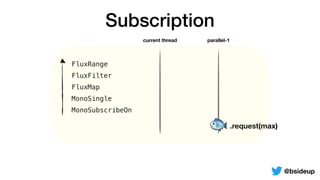 FluxRange
FluxFilter
FluxMap
MonoSingle
MonoSubscribeOn
Subscription
current thread parallel-1
🐟.request(max)
@bsideup
 