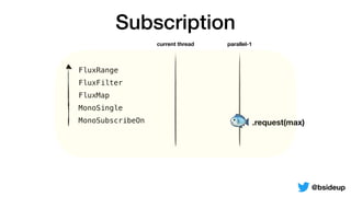 FluxRange
FluxFilter
FluxMap
MonoSingle
MonoSubscribeOn
Subscription
current thread parallel-1
🐟.request(max)
@bsideup
 