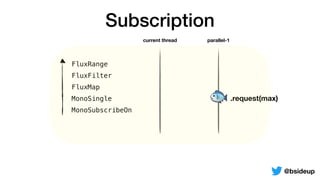 FluxRange
FluxFilter
FluxMap
MonoSingle
MonoSubscribeOn
Subscription
current thread parallel-1
🐟.request(max)
@bsideup
 