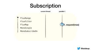 FluxRange
FluxFilter
FluxMap
MonoSingle
MonoSubscribeOn
Subscription
current thread parallel-1
🐟.request(max)
@bsideup
 