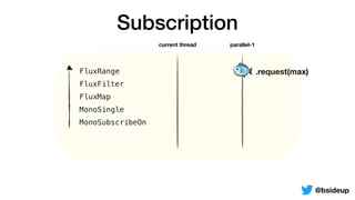 FluxRange
FluxFilter
FluxMap
MonoSingle
MonoSubscribeOn
Subscription
current thread parallel-1
🐟.request(max)
@bsideup
 