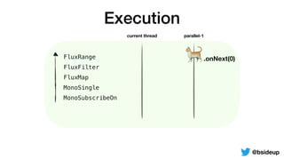 FluxRange
FluxFilter
FluxMap
MonoSingle
MonoSubscribeOn
Execution
current thread parallel-1
🐈.onNext(0)
@bsideup
 