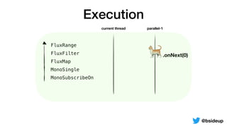 FluxRange
FluxFilter
FluxMap
MonoSingle
MonoSubscribeOn
Execution
current thread parallel-1
🐈.onNext(0)
@bsideup
 