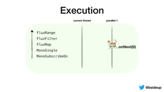 FluxRange
FluxFilter
FluxMap
MonoSingle
MonoSubscribeOn
Execution
current thread parallel-1
🐈.onNext(0)
@bsideup
 