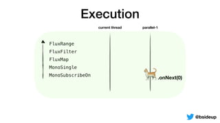 FluxRange
FluxFilter
FluxMap
MonoSingle
MonoSubscribeOn
Execution
current thread parallel-1
🐈.onNext(0)
@bsideup
 
