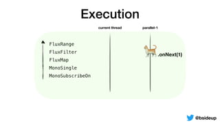 FluxRange
FluxFilter
FluxMap
MonoSingle
MonoSubscribeOn
Execution
current thread parallel-1
🐈.onNext(1)
@bsideup
 