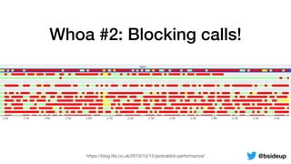 Whoa #2: Blocking calls!
https://blog.tfd.co.uk/2010/10/15/jackrabbit-performance/ @bsideup
 