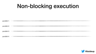 parallel-1
parallel-2
parallel-3
parallel-4
Non-blocking execution
@bsideup
 