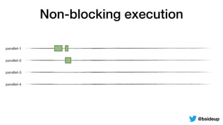 parallel-1
parallel-2
parallel-3
parallel-4
Non-blocking execution
@bsideup
 