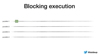 parallel-1
parallel-2
parallel-3
parallel-4
Blocking execution
@bsideup
 