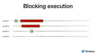 parallel-1
parallel-2
parallel-3
parallel-4
Blocking execution
@bsideup
 