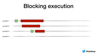 parallel-1
parallel-2
parallel-3
parallel-4
Blocking execution
@bsideup
 