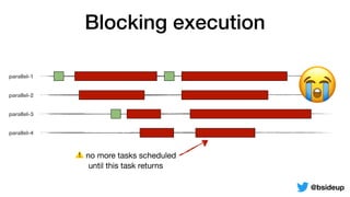 parallel-1
parallel-2
parallel-3
parallel-4
😭
Blocking execution
⚠ no more tasks scheduled  
until this task returns
@bsideup
 