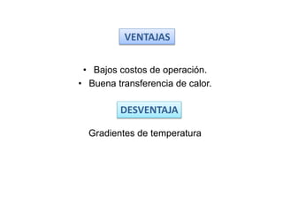 • Bajos costos de operación.
• Buena transferencia de calor.
Gradientes de temperatura
VENTAJAS
DESVENTAJA
 