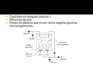  Consisten en tanques (reactor )
 Difusores de aire
 Piezas de plástico que sirven como soporte para los
microorganismos.
 