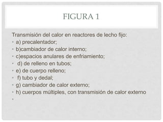 FIGURA 1
Transmisión del calor en reactores de lecho fijo:
• a) precalentador;
• b)cambiador de calor interno;
• c)espacios anulares de enfriamiento;
• d) de relleno en tubos;
• e) de cuerpo relleno;
• f) tubo y dedal;
• g) cambiador de calor externo;
• h) cuerpos múltiples, con transmisión de calor externo
•
 