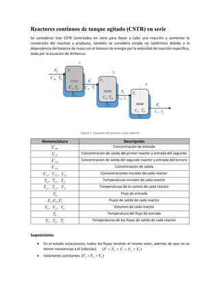 Reactores continuos de tanque agitado (CSTR) en serie
Se consideran tres CSTR conectados en serie para llevar a cabo una reacción y aumentar la
conversión del reactivo a producto, también se considera estado no isotérmico debido a la
dependencia del balance de masa con el balance de energía por la velocidad de reacción específica,
dada por la ecuación de Arrhenius.
Figura 1. Esquema del proceso a lazo abierto
Nomenclatura Descripción
0AC Concentración de entrada
1AC Concentración de salida del primer reactor y entrada del segundo
2AC Concentración de salida del segundo reactor y entrada del tercero
3AC Concentración de salida
1 2 3, ,i i iC C C Concentraciones iniciales de cada reactor
1 2 3, ,i i iT T T Temperaturas iniciales de cada reactor
1 2 3, ,j j jT T T Temperaturas de la camisa de cada reactor
0F Flujo de entrada
1 2 3, ,F F F Flujos de salida de cada reactor
1 2 3, ,V V V Volumen de cada reactor
0T Temperatura del flujo de entrada
1 2 3, ,T T T Temperaturas de los flujos de salida de cada reactor
Suposiciones
• En el estado estacionario, todos los flujos tendrán el mismo valor, además de que no se
tienen resistencias a él (válvulas). 0 1 2 3( )F F F F F= = = =
• Volúmenes constantes 1 2 3( )V V V= =
0F
1F
2F
3F
0AC
1AC
2AC
3AC
1V
2V
3V
0T
1T
2T
3T
1jT
2jT
3jT
1iC
2iC
3iC
1
2
3
1iT
2iT
3iT
 