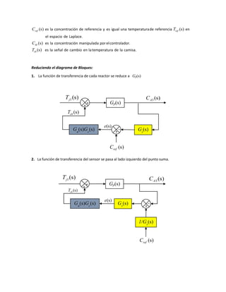 (s) (s)
(s)
ref ref
M
C T
C
es la concentración de referencia y es igual una temperaturade referencia en
el espacio de Laplace.
es la concentración manipulada por elcont
(s)chT
rolador.
es la señal de cambio en latemperatura de la camisa.
Reduciendo el diagrama de Bloques:
1. La función de transferencia de cada reactor se reduce a Gp(s)
2. La función de transferencia del sensor se pasa al lado izquierdo del punto suma.
Gp(s)
3 (s)AC1(s)jT
Gs
(s)_
+
(s)e
Ga
(s)Gc
(s)
(s)refC
+
+
(s)chT
3 (s)AC1(s)jT
Gs
(s) _
+
(s)e
Ga
(s)Gc
(s)
(s)refC
+
+
1/Gs
(s)
Gp(s)
(s)chT
 