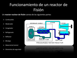 Funcionamiento de un reactor de Fisión Un reactor nuclear de fisión consta de las siguientes partesCombustible