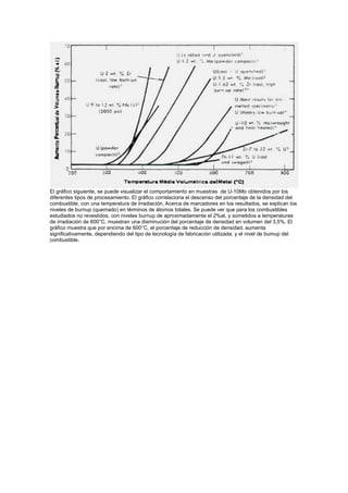 El gráfico siguiente, se puede visualizar el comportamiento en muestras de U-10Mo obtenidos por los
diferentes tipos de procesamiento. El gráfico correlaciona el descenso del porcentaje de la densidad del
combustible, con una temperatura de irradiación. Acerca de marcadores en los resultados, se explican los
niveles de burnup (quemado) en términos de átomos totales. Se puede ver que para los combustibles
estudiados no revestidos, con niveles burnup de aproximadamente el 2%at, y sometidos a temperaturas
de irradiación de 600°C, muestran una disminución del porcentaje de densidad en volumen del 3,5%. El
gráfico muestra que por encima de 600°C, el porcentaje de reducción de densidad, aumenta
significativamente, dependiendo del tipo de tecnología de fabricación utilizada, y el nivel de bumup del
combustible.

 
