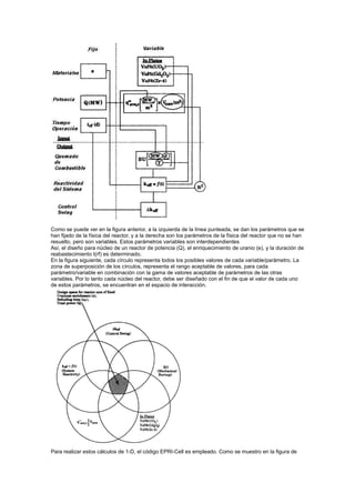 Como se puede ver en la figura anterior, a la izquierda de la línea punteada, se dan los parámetros que se
han fijado de la física del reactor, y a la derecha son los parámetros de la física del reactor que no se han
resuelto, pero son variables. Estos parámetros variables son interdependientes
Así, el diseño para núcleo de un reactor de potencia (Q), el enriquecimiento de uranio (e), y la duración de
reabastecimiento t(rf) es determinado.
En la figura siguiente, cada círculo representa todos los posibles valores de cada variable/parámetro. La
zona de superposición de los círculos, representa el rango aceptable de valores, para cada
parámetro/variable en combinación con la gama de valores aceptable de parámetros de las otras
variables. Por lo tanto cada núcleo del reactor, debe ser diseñado con el fin de que el valor de cada uno
de estos parámetros, se encuentran en el espacio de interacción.

Para realizar estos cálculos de 1-D, el código EPRI-Cell es empleado. Como se muestro en la figura de

 