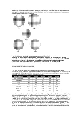 Basados en los diámetros de los núcleos de los reactores, listados en la tabla anterior, se puede estimar
la composición de la grilla de los elementos combustibles para los reactores analizados, en donde cada
cuadrado sería un elemento combustible.

Para el núcleo del reactor 2, que utiliza uranio enriquecido al 20%
una masa de 193kg de U235 es requerida, mientras que una masa de 106kg de U235 resulta
necesaria para el reactor 3, los cuales ambos operan con vidas de sus combustibles de 1200FPD.
Sin embargo el reactor 2 necesita más U235, para proveer más reactividad positiva, para
contrarrestar la reactividad negativa aportada por el incremento de masa de U238.

RESULTADOS TERMO HIDRAULICOS

Para cada núcleo del reactor, el análisis termo-hidráulico simplificado fue realizó en base a las
propiedades de los materiales de revestimiento del combustible y del agua refrigerante, la temperatura de
entrada y salida del refrigerante y las dimensiones de los elementos combustibles para cada núcleo. Los
valores de estos cálculos se muestra en la tabla siguiente.
Nucleo del Reactor

Núcleo 1

Núcleo 2

Núcleo 3

Núcleo 4

Núcleo 5

Vol%c (combustible)

25.6

21.3

21.3

14.4

16

q´´max,m(KW/L)

939

855

2513

2550

2658

q (KW)

64.1

64.3

138.3

54.7

54

v (m/s)

2.7

2.7

5.8

4.4

5.4

h (W/m2-°k)

25763

25817

47680

44287

54229

Kf (W/m-°K)

3.5

3.5

17.9

14.5

15

Tfc (°C)

530

510

516

366

363

Los valores calculados para los rangos de velocidad del agua refrigerante van desde 2.7m/s a 5.8 m/s. La
velocidad del refrigerante en los canales de refrigeración angostos, del Reactor de prueba avanzado
(ATR) es de 13,4 m/s. Dado que el espesor del canal de refrigeración es similar al del núcleo del reactor
4, y a su vez es más delgado que el diseño de canal refrigerante utilizado por núcleos de los reactores 1,2
y 3, los cálculos de velocidad de refrigerante de los núcleos de los reactores 1,2,3 y 4 resultan viables. El
espesor del canal utilizado por el núcleo del reactor 5 es 18% más delgada que el canal utilizado por el
del núcleo del reactor 4. Sin embargo, la velocidad requerida del refrigerante para este canal es 5.37m/s,
60% menor que la velocidad del refrigerante que podrían incluirse dentro del canal de refrigeración del
núcleo del reactor 4, como con el ATR. Por lo tanto, es razonable a la conclusión de que la velocidad de

 