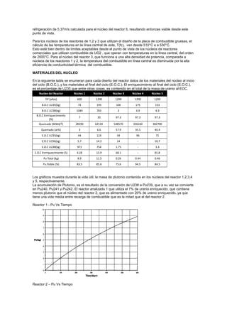 refrigeración de 5.37m/s calculada para el núcleo del reactor 5, resultando entonces viable desde este
punto de vista.
Para los núcleos de los reactores de 1,2 y 3 que utilizan el diseño de la placa de combustible gruesas, el
cálculo de las temperaturas en la línea central de este, T(fc), van desde 510°C a a 530°C.
Esto está bien dentro de límites aceptables desde el punto de vista de los núcleos de reactores
comerciales que utilizan combustible de UO2 , que operan con temperaturas en la línea central, del orden
de 2000°C. Para el núcleo del reactor 3, que funciona a una alta densidad de potencia, comparada a
núcleos de los reactores 1 y 2, la temperatura del combustible en línea central es disminuida por la alta
eficiencia de conductividad térmica del combustible.
MATERIALES DEL NUCLEO
En la siguiente tabla se enumeran para cada diseño del reactor datos de los materiales del núcleo al inicio
del ciclo (B.O.C.), y los materiales al final del ciclo (E.O.C.). El enriquecimiento al final del ciclo (E.O.C.),
es el porcentaje de U235 que entre otras cosas, es contenido en el total de la masa de uranio al EOC.
Nucleo del Reactor

Núcleo 1

Núcleo 2

Núcleo 3

Núcleo 4

Núcleo 5

Trf (años)

600

1200

1200

1200

1200

B.O.C U235(kg)

74

195

106

175

153

B.O.C U238(kg)

1049

783

3

4.9

4.9

B.O.C Enrriquecimiento
(%)

7

20

97.3

97.3

97.3

Quemado (MWd/T)

28290

62120

548570

336160

382700

Quemado (at%)

3

6.6

57.9

35.5

40.4

E.O.C U235(kg)

44

124

34

96

75

E.O.C U236(kg)

5.7

14.2

14

-

16.7

E.O.C U238(kg)

972

754

1.75

-

3.3

E.O.C Enrriquecimiento (5)

4.28

13.9

68.1

-

81.8

Pu Total (kg)

8.9

11.5

0.26

0.44

0.46

Pu fisible (%)

83.5

85.6

75.6

94.5

84.5

Los gráficos muestra durante la vida útil, la masa de plutonio contenida en los núcleos del reactor 1,2,3,4
y 5, respectivamente.
La acumulación de Plutonio, es el resultado de la conversión de U238 a Pu239, que a su vez se convierte
en Pu240, Pu241 y Pu242. El reactor analizado 1 que utiliza el 7% de uranio enriquecido, que contiene
menos plutonio que el núcleo del reactor 2, que es alimentado con 20% de uranio enriquecido, ya que
tiene una vida media entre recarga de combustible que es la mitad que el del reactor 2.
Reactor 1 - Pu Vs Tiempo

Reactor 2 – Pu Vs Tiempo

 