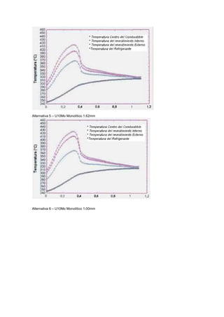 Alternativa 5 – U10Mo Monolítico 1.62mm

Alternativa 6 – U10Mo Monolítico 1.00mm

 