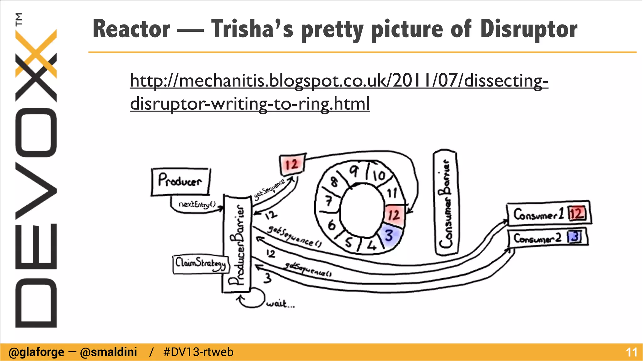 Reactor — Trisha’s pretty picture of Disruptor
http://mechanitis.blogspot.co.uk/2011/07/dissectingdisruptor-writing-to-ring.html

@glaforge — @smaldini / #DV13-rtweb

!11

 