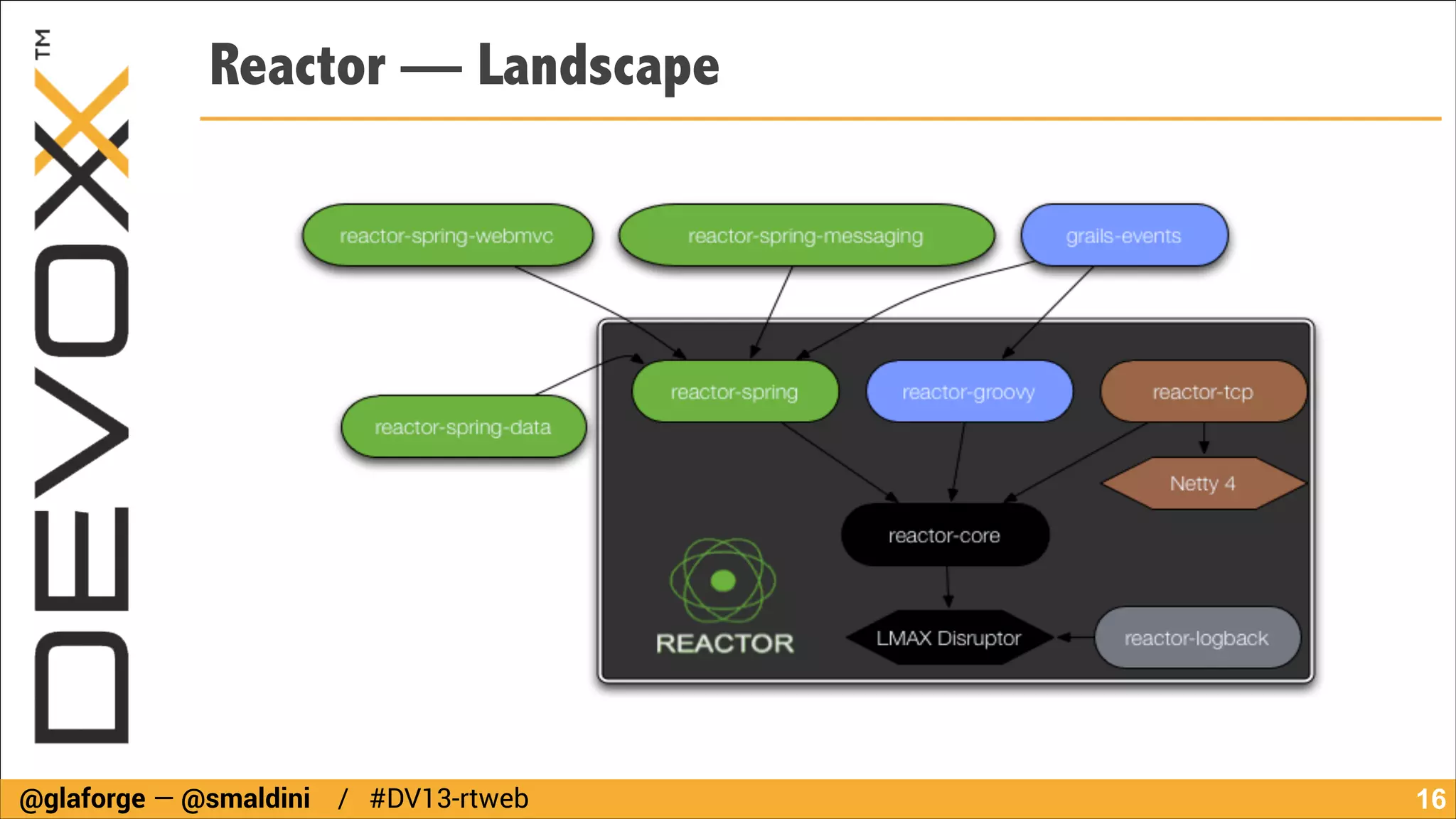 Reactor — Landscape

@glaforge — @smaldini / #DV13-rtweb

!16

 